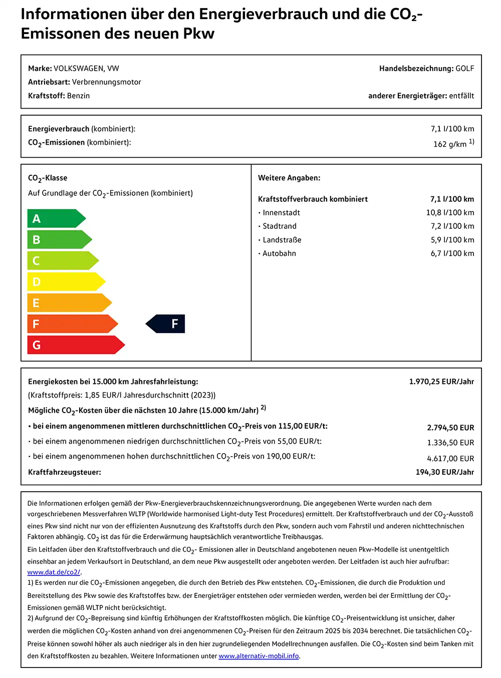 Golf GTI PC 24Mon Efficiency Label